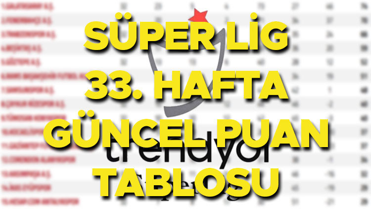 SÜPER LİG PUAN DURUMU 9 MAYIS 2026 (33. Hafta maç sonuçları) || Süper Lig'de puan durumu nasıl, 1. kim? Galatasaray, Fenerbahçe, Beşiktaş'ın kaç puanı var, kaçıncı sırada? Süper Lig'de şampiyon belli oldu!