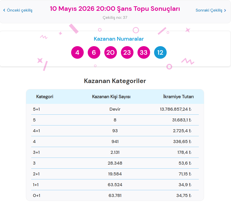 10 MAYIS 2026 ŞANS TOPU SONUÇLARI AÇIKLANDI