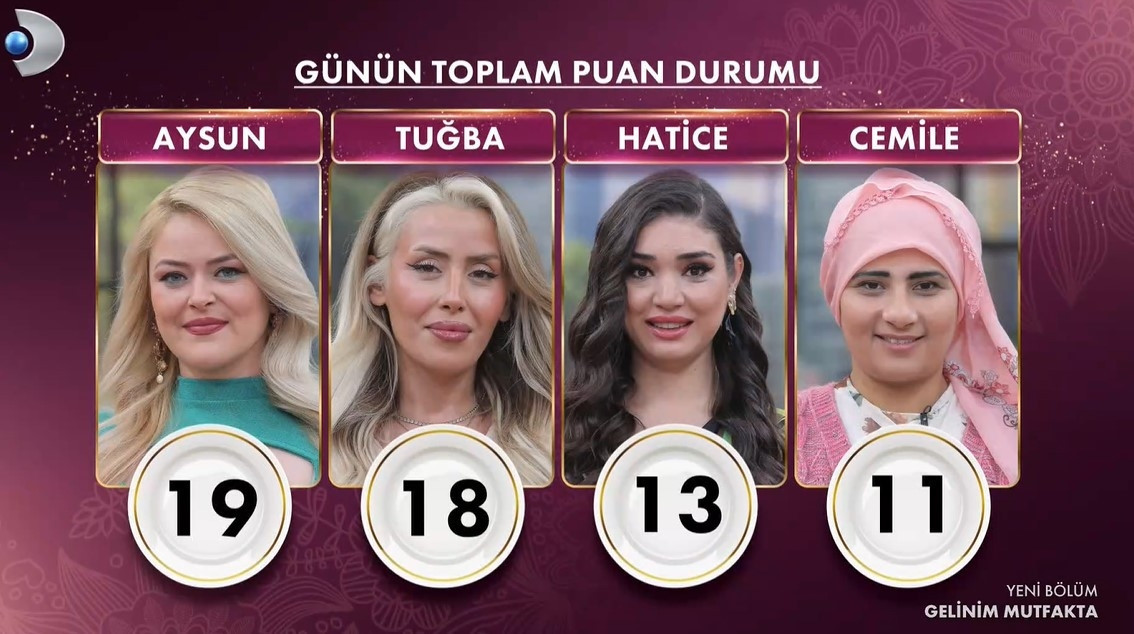 GELİNİM MUTFAKTA 11 MAYIS 2026 PUAN DURUMU (TOPLAM) || Yeni hafta Gelinim Mutfakta günün birincisi kim oldu, yarım altını kim aldı