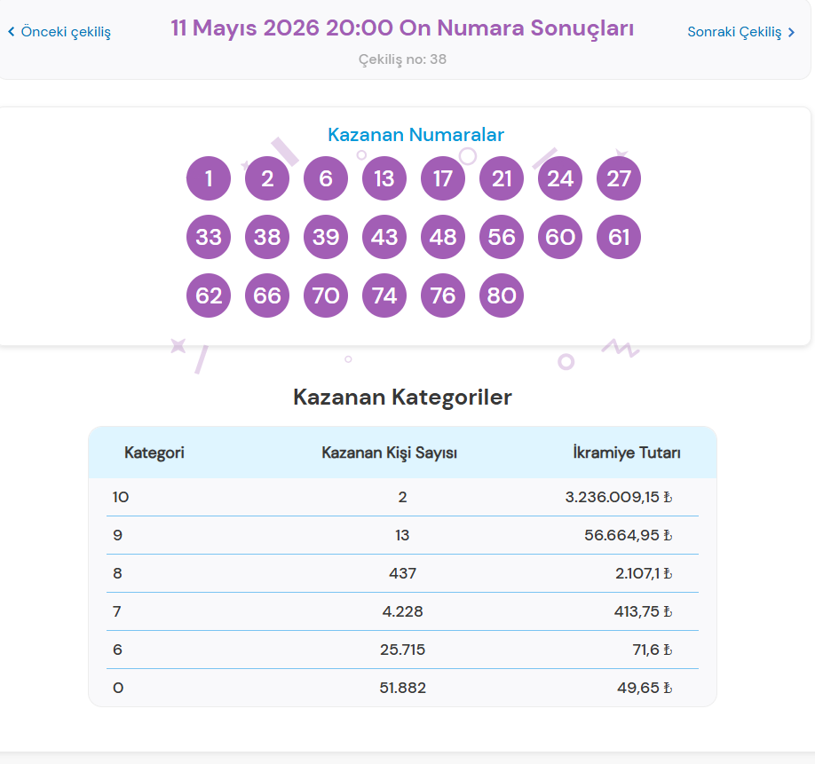 11 MAYIS 2026 ON NUMARA SONUÇLARI