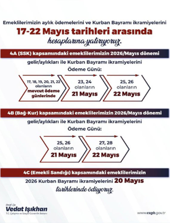 EMEKLİ MAAŞI MAYIS AYI ÖDEME TAKVİMİ 2026 (TAHSİS NUMARASINA GÖRE ÖDEME GÜNLERİ) || Maaşlar bayramdan önce yatar mı Bu ay emekli maaşları ne zaman yatacak, bayramdan önce verilecek mi SSK, Bağkur, tarım, Emekli Sandığı aylıkları erken yatacak mı SGK 4A, 4B, 4C maaşı Kurban Bayramı ödemeleri...