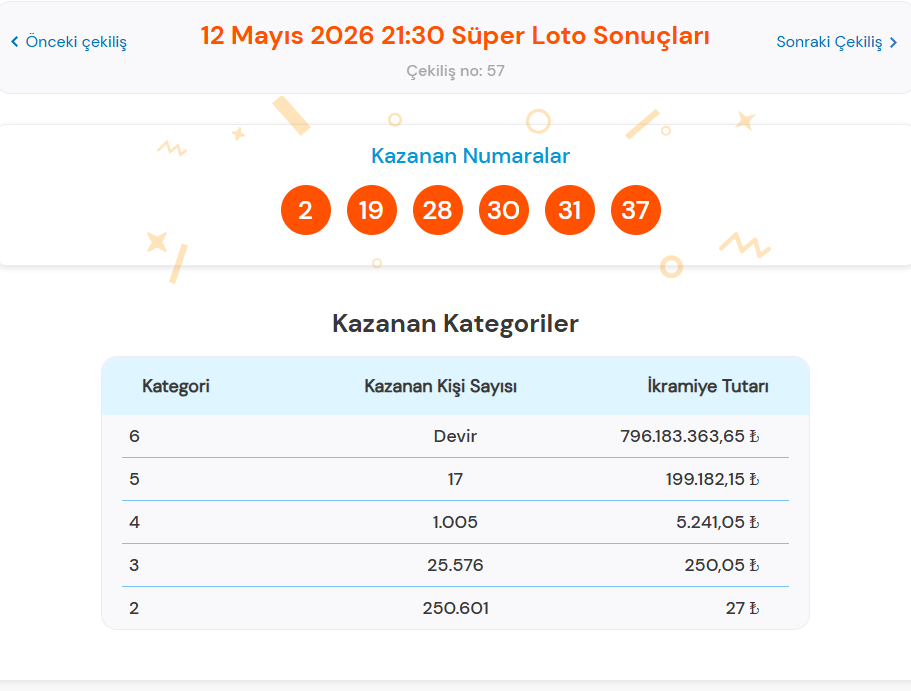 12 MAYIS SÜPER LOTO SONUÇLARI AÇIKLANDI