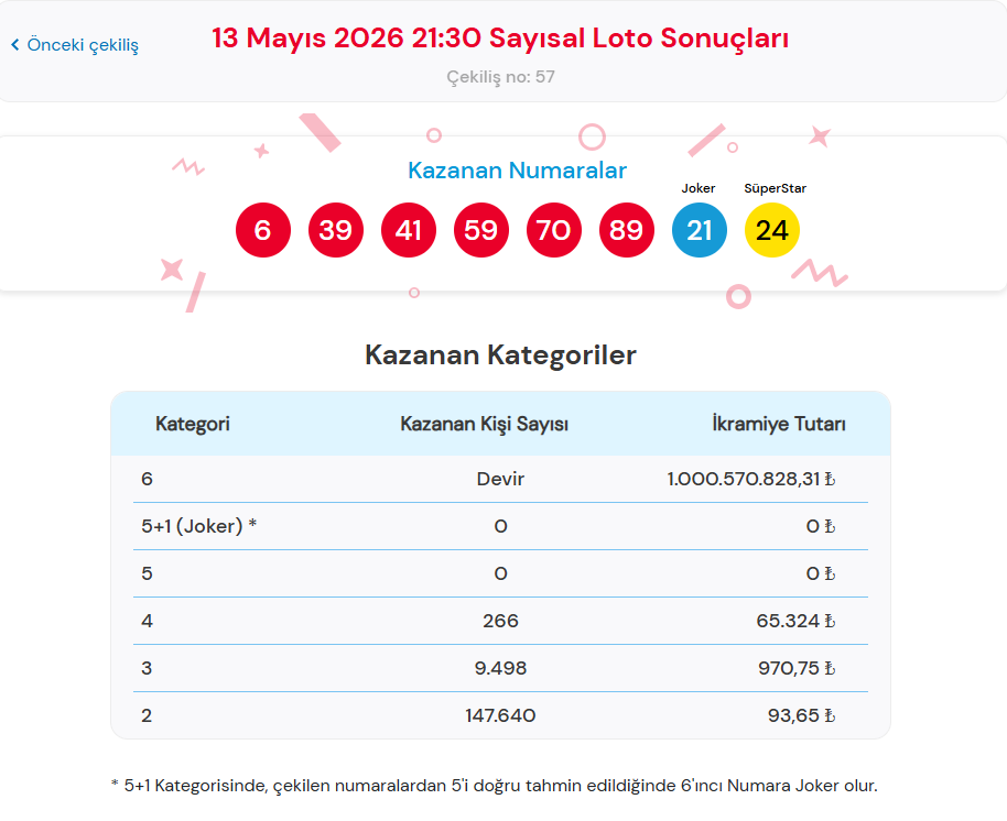 13 MAYIS ÇILGIN SAYISAL LOTO ÇEKİLİŞ SONUÇLARI