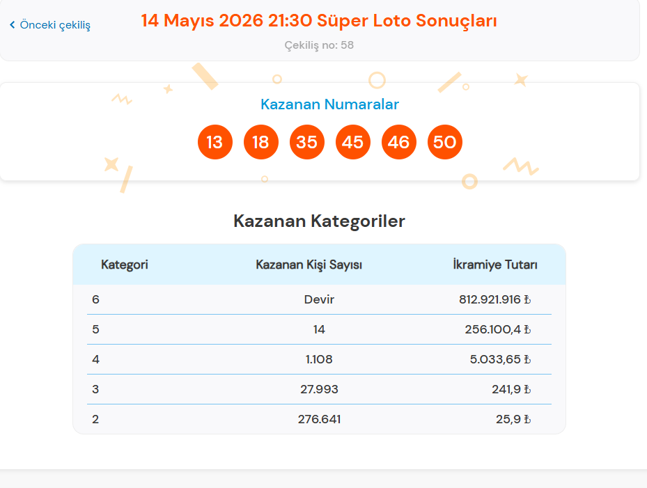 14 MAYIS SÜPER LOTO SONUÇLARI AÇIKLANDI 14 MAYIS SÜPER LOTO SONUÇLARI AÇIKLANDI