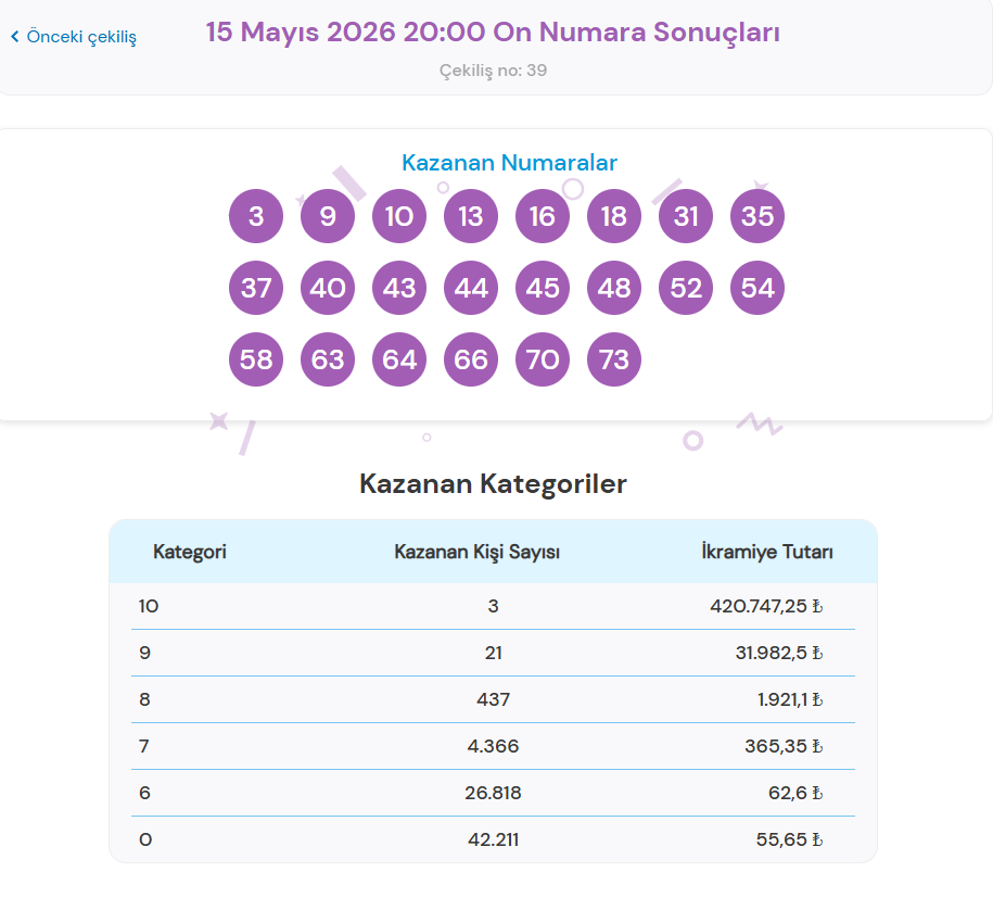 15 MAYIS 2026 ON NUMARA SONUÇLARI