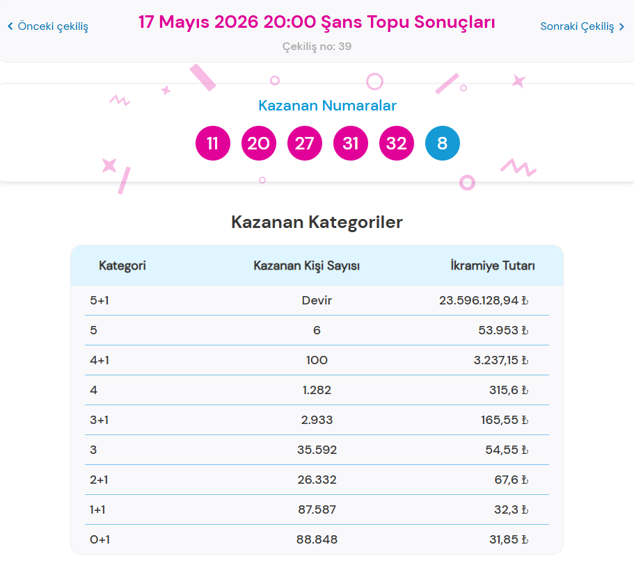 17 MAYIS 2026 ŞANS TOPU SONUÇLARI