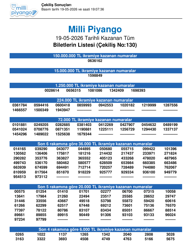 19 MAYIS 2026  MİLLİ PİYANGO ÇEKİLİŞ SONUÇLARI AÇIKLANDI