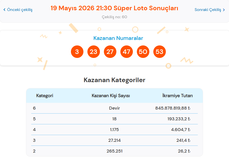 19 MAYIS SÜPER LOTO SONUÇLARI AÇIKLANDI
