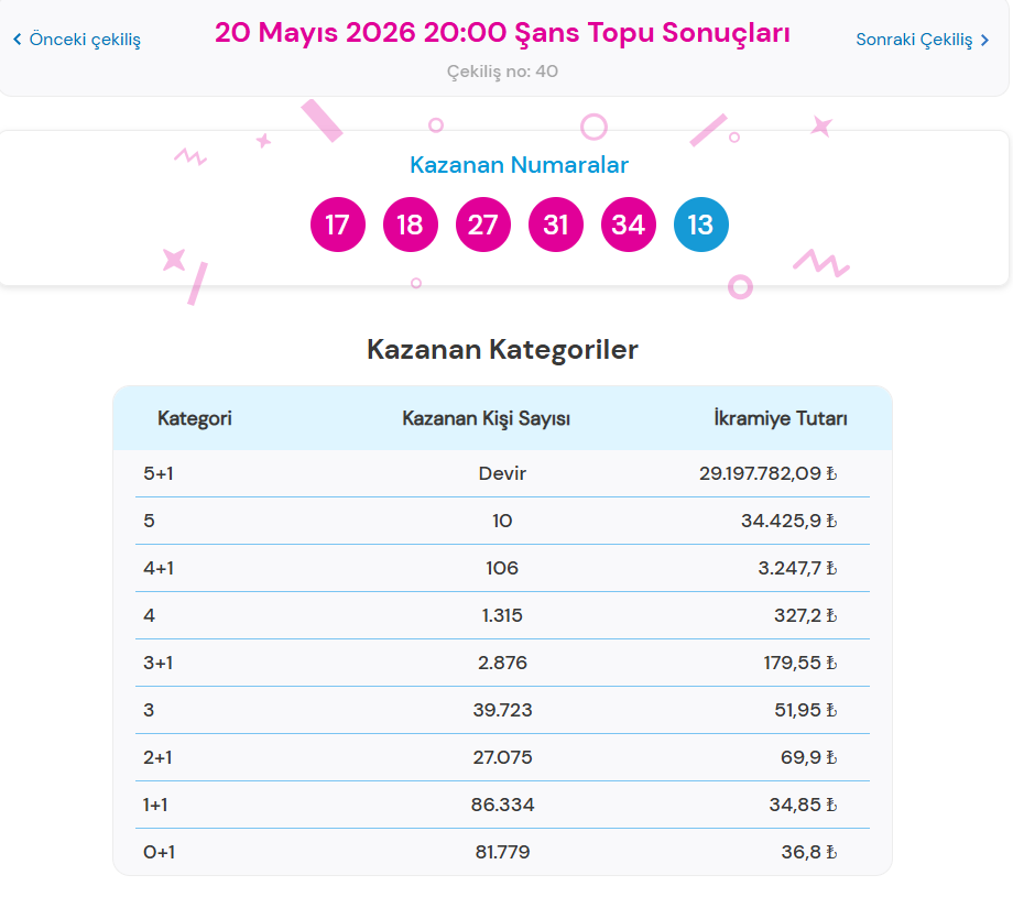 20 MAYIS ŞANS TOPU SONUÇLARI