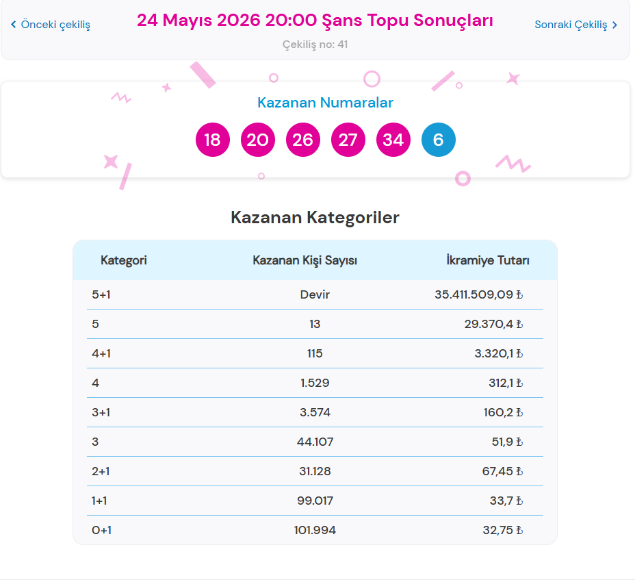 24 MAYIS 2026 ŞANS TOPU SONUÇLARI