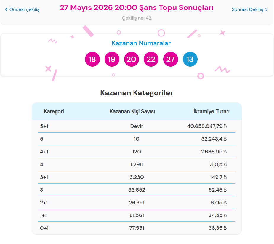 27 MAYIS 2026 ŞANS TOPU SONUÇLARI 27 MAYIS 2026 ŞANS TOPU SONUÇLARI