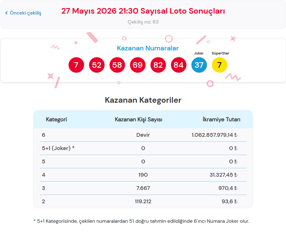 27 MAYIS ÇILGIN SAYISAL LOTO ÇEKİLİŞ SONUÇLARI