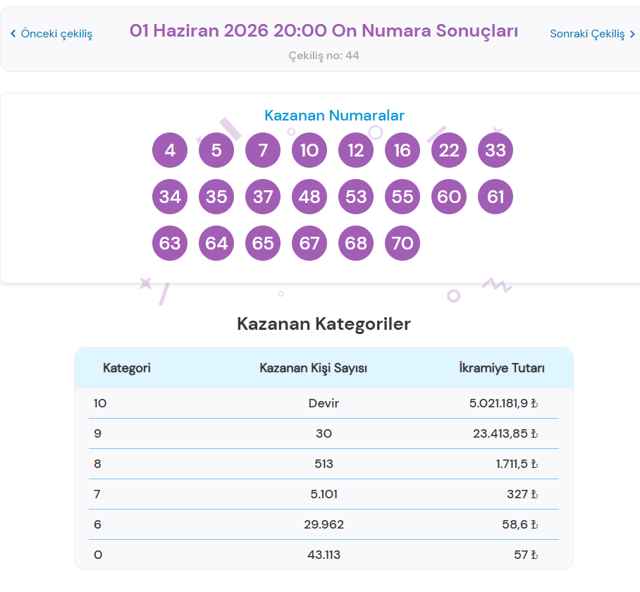 1 HAZİRAN 2026 ON NUMARA SONUÇLARI 1 HAZİRAN 2026 ON NUMARA SONUÇLARI
