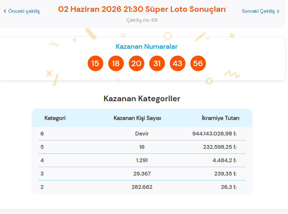 2 HAZİRAN 2026 SÜPER LOTO SONUÇLARI AÇIKLANDI