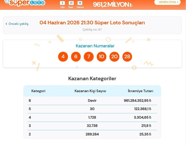 SÜPER LOTO ÇEKİLİŞ SONUÇLARI 4 HAZİRAN 2026 SORGULAMA EKRANI || Milli Piyango Süper Loto sonuçları nereden öğrenilir İşte Süper Lotoda kazanan numaralar listesi...