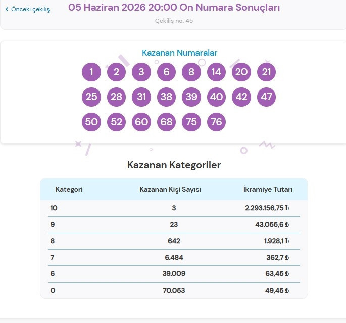 On Numara Çekiliş Sonuçları Listesi 5 Haziran 2026 Sorgulama ekranı (Tek tıkla öğren) | Milli Piyango Online On Numara sonuçları nereden öğrenilir İşte On Numara kazanan numaralar