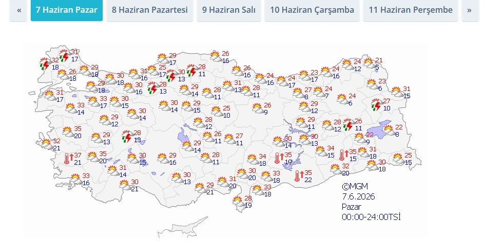 BUGÜN HAVA NASIL OLACAK