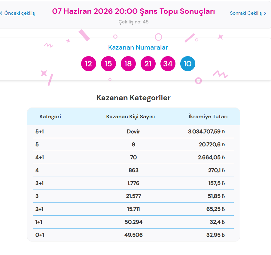 7 HAZİRAN 2026 ŞANS TOPU SONUÇLARI 7 HAZİRAN 2026 ŞANS TOPU SONUÇLARI