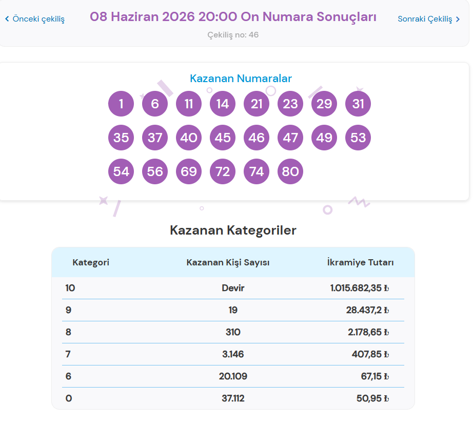8 HAZİRAN 2026 ON NUMARA SONUÇLARI