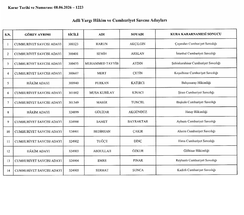 HSK KARARNAMESİ ATAMA İSİM LİSTESİ SORGULAMA 10 HAZİRAN 2026 | Hakim ve Savcı atama kararları Resmi Gazete yayımlandı Bugün Resmi Gazete atamaları ve kararları neler
