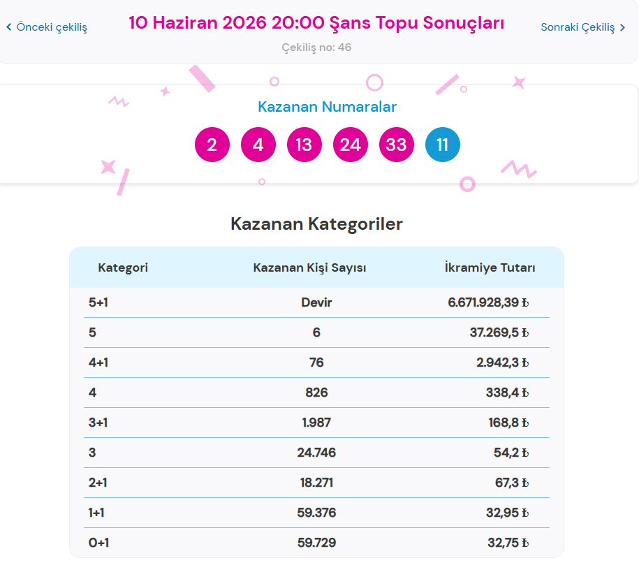 10 HAZİRAN 2026 ŞANS TOPU SONUÇLARI