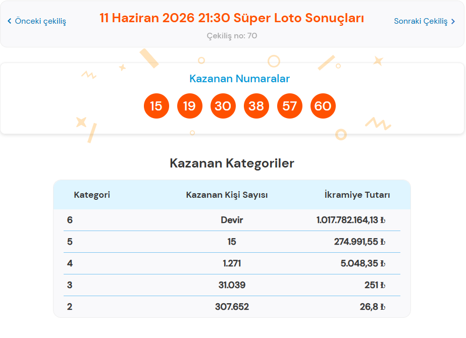 11 HAZİRAN SÜPER LOTO SONUÇLARI BELLİ OLDU
