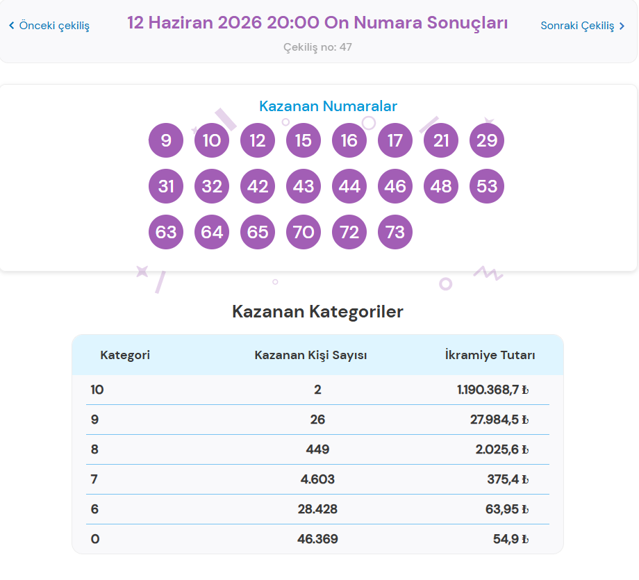 12 HAZİRAN ON NUMARA SONUÇLARI