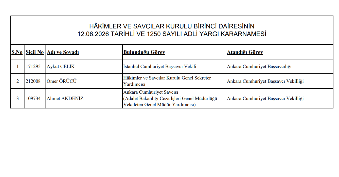 ANKARA CUMHURİYET BAŞSAVCILIĞINA AYKUT ÇELİK ATANDI ANKARA CUMHURİYET BAŞSAVCILIĞINA AYKUT ÇELİK ATANDI