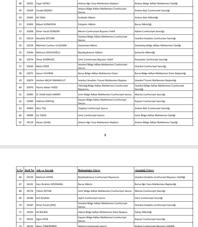 HSK KARARNAMESİ ATAMA İSİM LİSTESİ 12 HAZİRAN 2026 SON DAKİKA || Hakim ve Savcı atama kararları yayınlandı Ankara Cumhuriyet Başsavcısı değişti İşte hakim ve savcı atama listesi sorgulama ekranı HSK KARARNAMESİ ATAMA İSİM LİSTESİ 12 HAZİRAN 2026 SON DAKİKA || Hakim ve Savcı atama kararları yayınlandı Ankara Cumhuriyet Başsavcısı değişti İşte hakim ve savcı atama listesi sorgulama ekranı