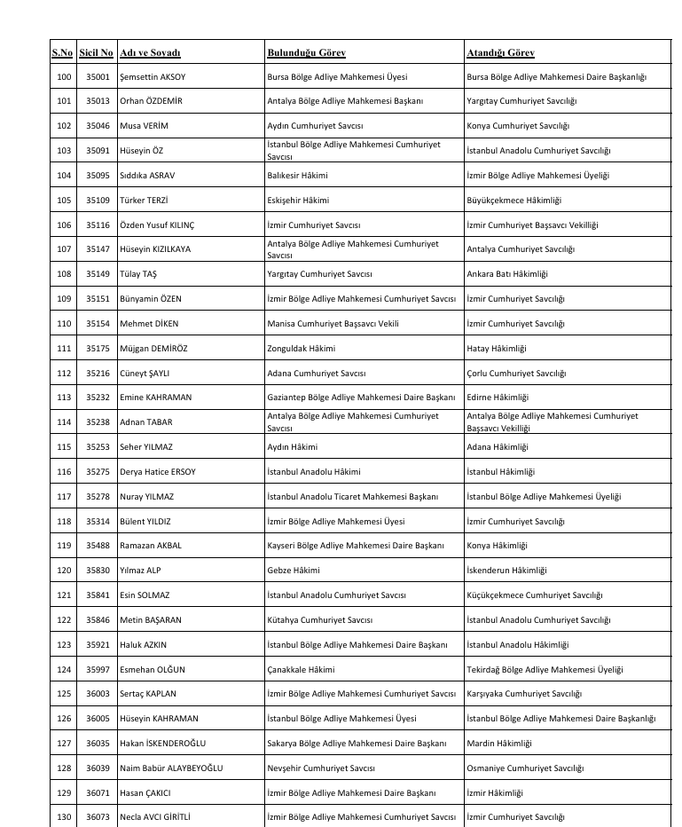 HSK KARARNAMESİ ATAMA İSİM LİSTESİ 12 HAZİRAN 2026 SON DAKİKA || Hakim ve Savcı atama kararları yayınlandı Ankara Cumhuriyet Başsavcısı değişti İşte hakim ve savcı atama listesi sorgulama ekranı HSK KARARNAMESİ ATAMA İSİM LİSTESİ 12 HAZİRAN 2026 SON DAKİKA || Hakim ve Savcı atama kararları yayınlandı Ankara Cumhuriyet Başsavcısı değişti İşte hakim ve savcı atama listesi sorgulama ekranı