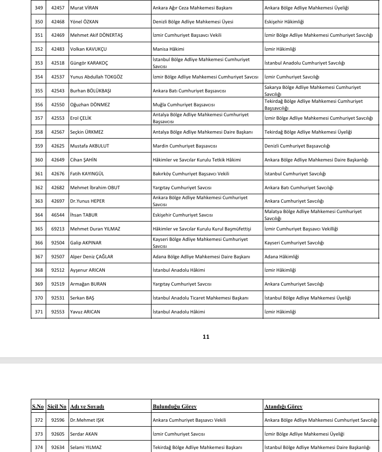 HSK KARARNAMESİ ATAMA İSİM LİSTESİ 12 HAZİRAN 2026 SON DAKİKA || Hakim ve Savcı atama kararları yayınlandı Ankara Cumhuriyet Başsavcısı değişti İşte hakim ve savcı atama listesi sorgulama ekranı HSK KARARNAMESİ ATAMA İSİM LİSTESİ 12 HAZİRAN 2026 SON DAKİKA || Hakim ve Savcı atama kararları yayınlandı Ankara Cumhuriyet Başsavcısı değişti İşte hakim ve savcı atama listesi sorgulama ekranı