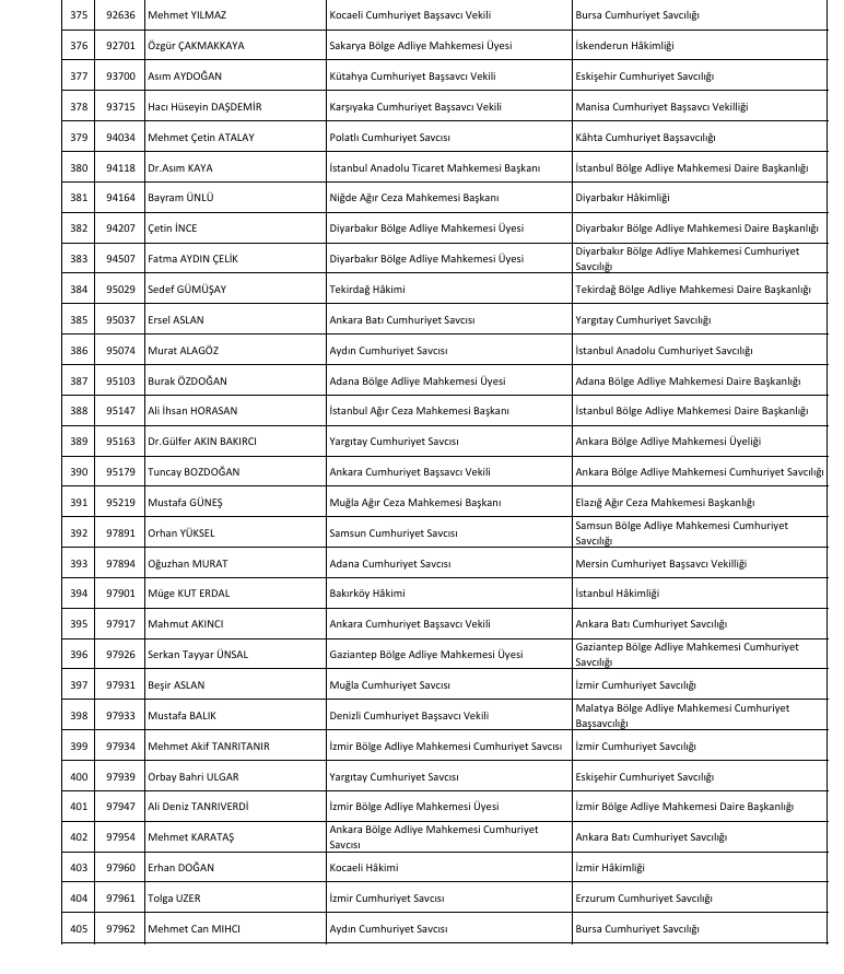 HSK KARARNAMESİ ATAMA İSİM LİSTESİ 12 HAZİRAN 2026 SON DAKİKA || Hakim ve Savcı atama kararları yayınlandı Ankara Cumhuriyet Başsavcısı değişti İşte hakim ve savcı atama listesi sorgulama ekranı
