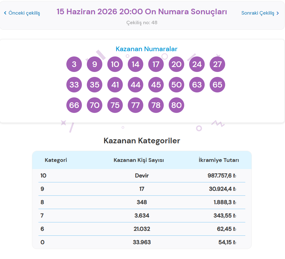 15 HAZİRAN ON NUMARA SONUÇLARI