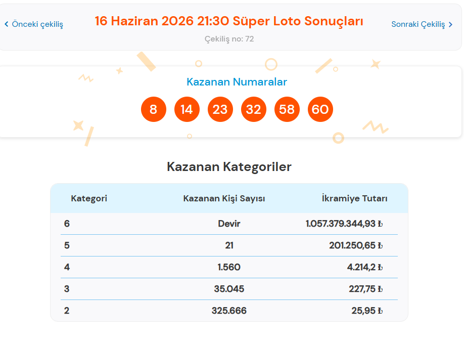 16 HAZİRAN SÜPER LOTO ÇEKİLİŞ SONUÇLARI