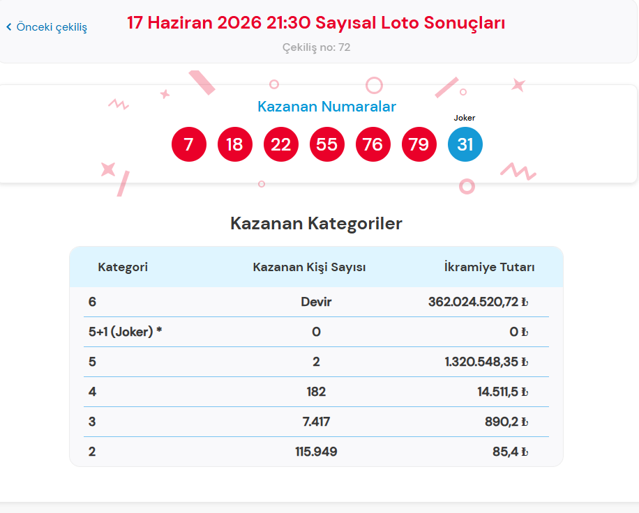 17 HAZİRAN ÇILGIN SAYISAL LOTO SONUÇLARI