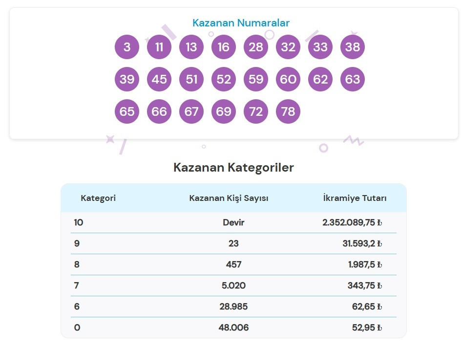 19 HAZİRAN ON NUMARA SONUÇLARI