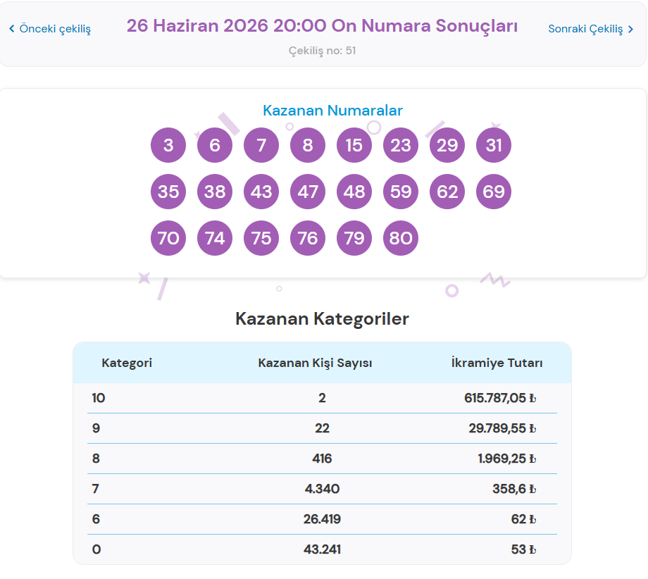 26 HAZİRAN 2026 ON NUMARA SONUÇLARI