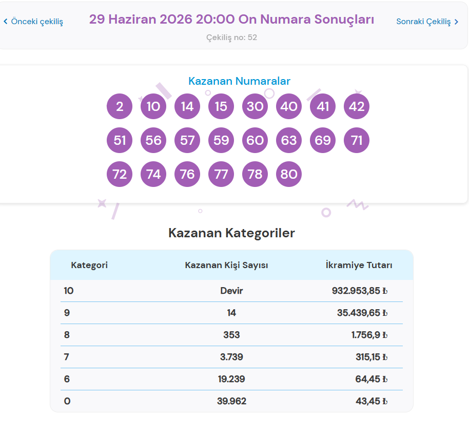 29 HAZİRAN ON NUMARA SONUÇLARI