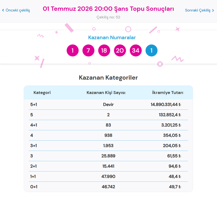 1 TEMMUZ ŞANS TOPU SONUÇLARI 1 TEMMUZ ŞANS TOPU SONUÇLARI