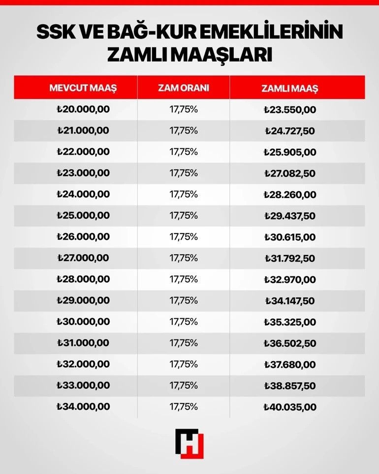 EMEKLİ MAAŞ HESAPLAMASI NEREDEN YAPILIR