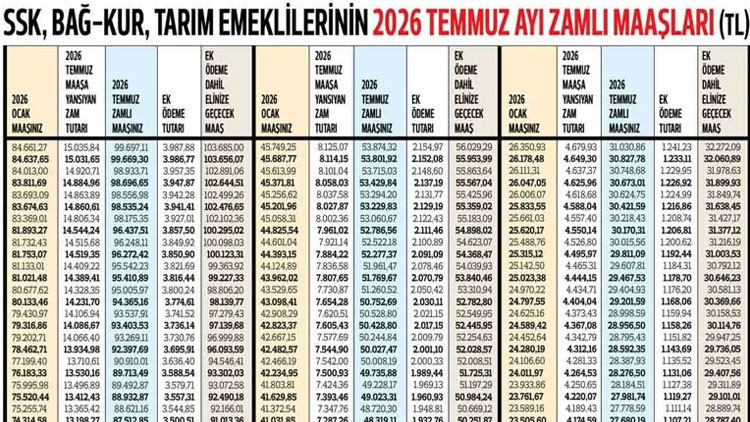 NET VE KESİNLEŞEN EMEKLİ MAAŞ ZAMMI 2026 TEMMUZ TABLOSU || SSK, BAĞKUR, EMEKLİ SANDIĞI, TARIM EMEKLİ MAAŞI ŞU AN NE KADAR, KAÇ TL OLDU