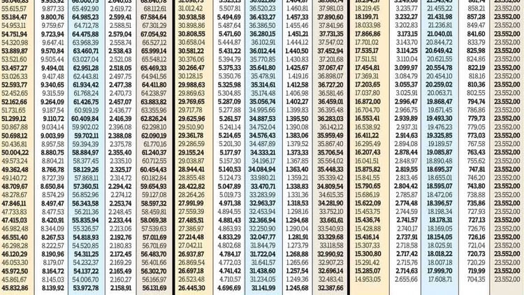EN DÜŞÜK EMEKLİ AYLIĞI NE KADAR OLDU, EMEKLİ MAAŞI 20.000, 20.500, 21.000, 21.500, 22.000 TL OLAN NE KADAR ALACAK