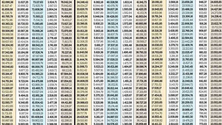 NET EMEKLİ MAAŞI TEMMUZ ZAMMI YENİ TABLOSU 2026 (EN SON AYLIK TUTARA GÖRE ZAMLI MAAŞLAR) || Yeni SSK, Bağkur, tarım emekli maaşı şu an ne kadar oldu, bu ay kaç lira yatacak En düşük SSK, Bağkur, Emekli Sandığı aylığı kaç TLye çıktı, Meclisten geçti mi