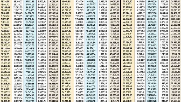 KURUŞU KURUŞUNA SGK EMEKLİ MAAŞI HESAPLAMASI TEMMUZ 2026