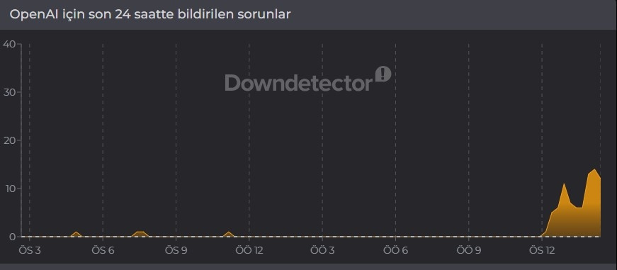 CHATGPT ÇÖKTÜ MÜ, SORUN MU VAR (12 TEMMUZ 2026)