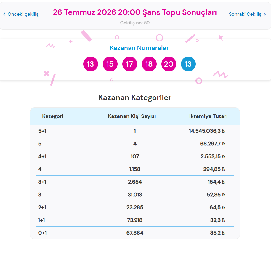 26 TEMMUZ 026 ŞANS TOPU SONUÇLARI