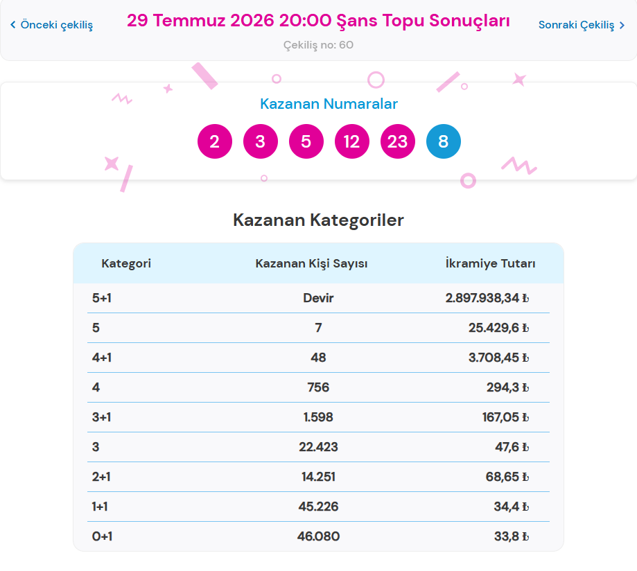 29 TEMMUZ 2026 ŞANS TOPU SONUÇLARI