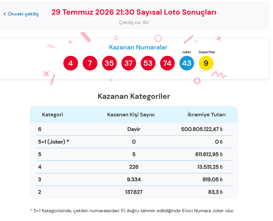 29 TEMMUZ ÇILGIN SAYISAL LOTO SONUÇLARI