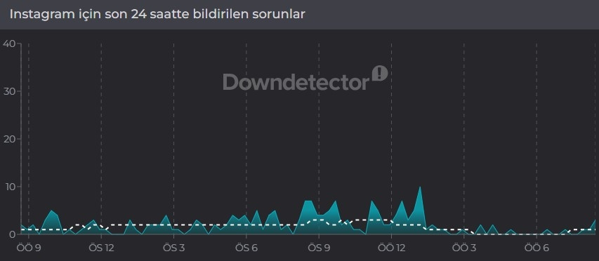 INSTAGRAM ÇÖKTÜ MÜ, SORUN MU VAR (31 TEMMUZ 2026)