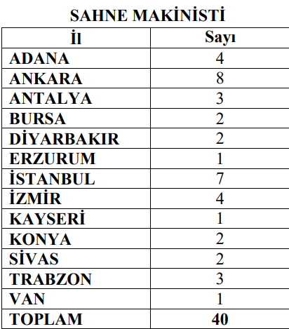 40 SAHNE MAKİNİSTİ ALIMI BAŞVURU ŞARTLARI